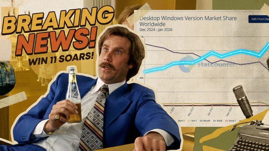 Windows 11 has seemingly burst through the wall — market share skyrockets as OS passes 1 billion users