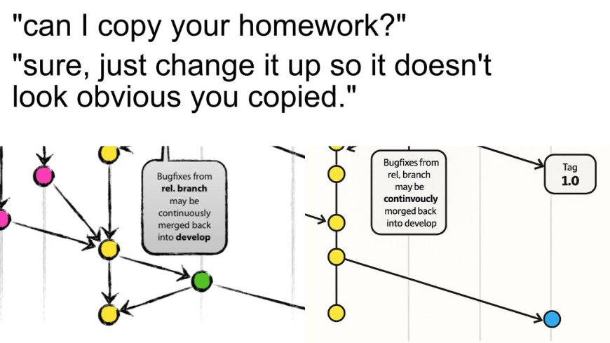 Microsoft caught plagiarizing graphics with AI slop — "Microsoft continvouclymorged my diagram there for sure"