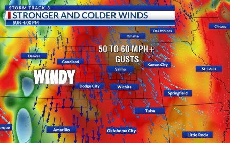 Damaging winds rip through Kansas; Multiple counties see 60–70 mph gusts