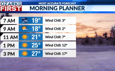 Snowsquall to 80s in just 4 days!