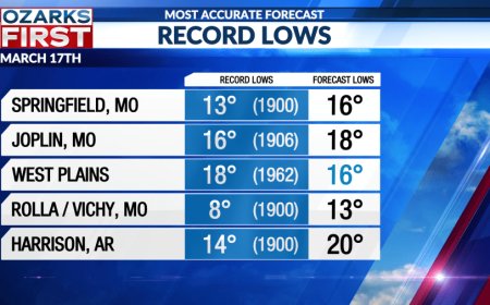 Frigid March weather makes a quick exit