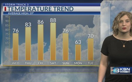 Storm Track 3 Forecast: Seasonal Tuesday, temps climbing by the weekend