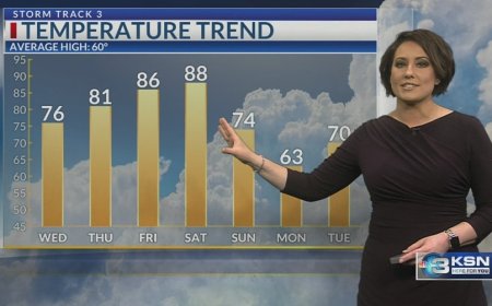 Storm Track 3 Forecast: Temperatures soar above average, sunny stretch ahead