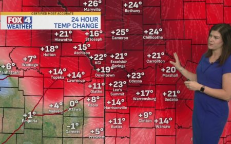 FOX4 Forecast: Record territory Friday