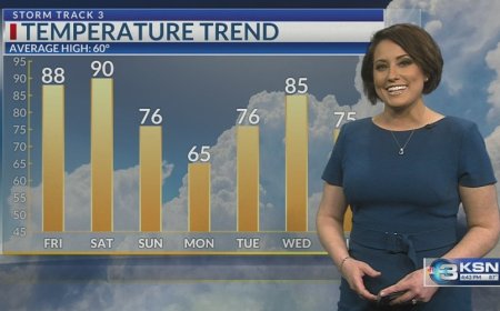 Storm Track 3 Forecast: Heading for summer, not spring, Friday into Saturday