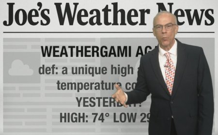 FOX4 Forecast: Temps rise...records drop