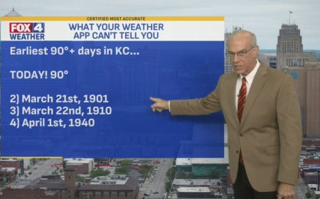 Kansas City sets record-breaking earliest 90-degree day in March