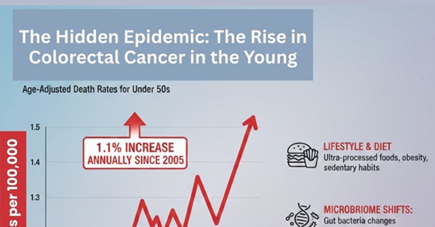 Cancer Rates Are Surging — a Groundbreaking Treatment Offers New Hope
