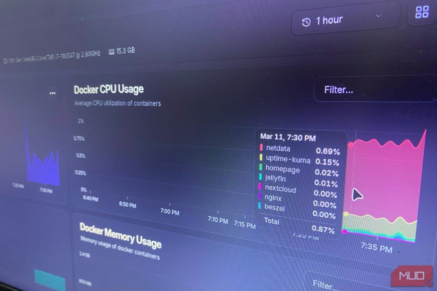 Beszel is the lightweight server monitor I wish I’d found earlier