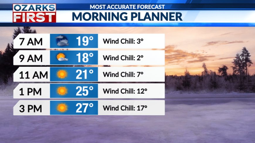 Snowsquall to 80s in just 4 days!