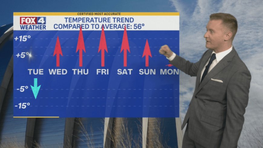 FOX4 Forecast: Warmer air returns soon