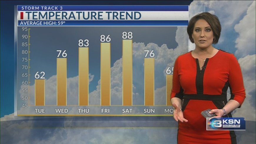 Storm Track 3 Forecast: Temp rollercoaster arrives, trending warmer mid-week