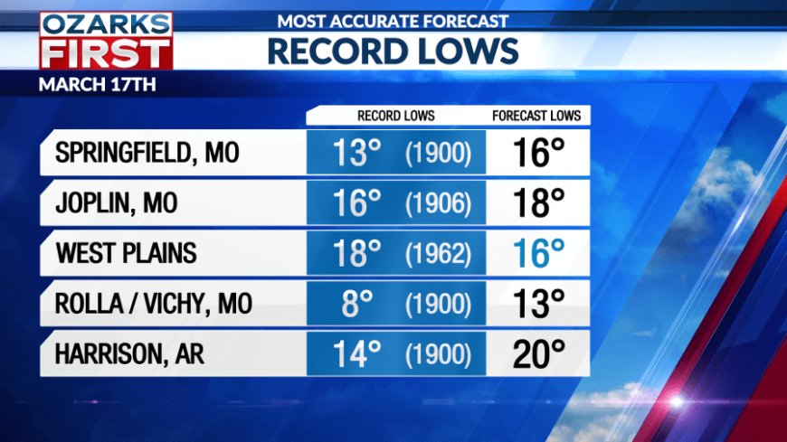 Frigid March weather makes a quick exit