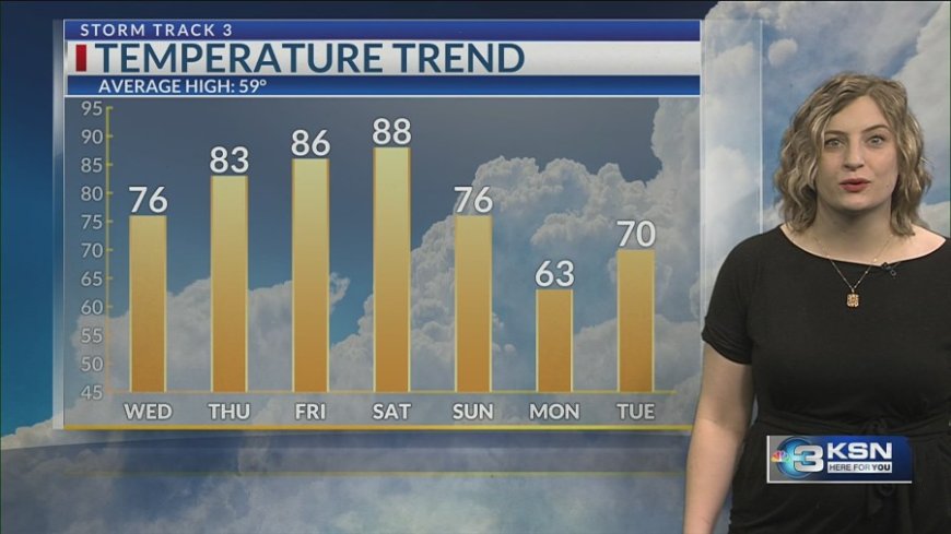 Storm Track 3 Forecast: Seasonal Tuesday, temps climbing by the weekend