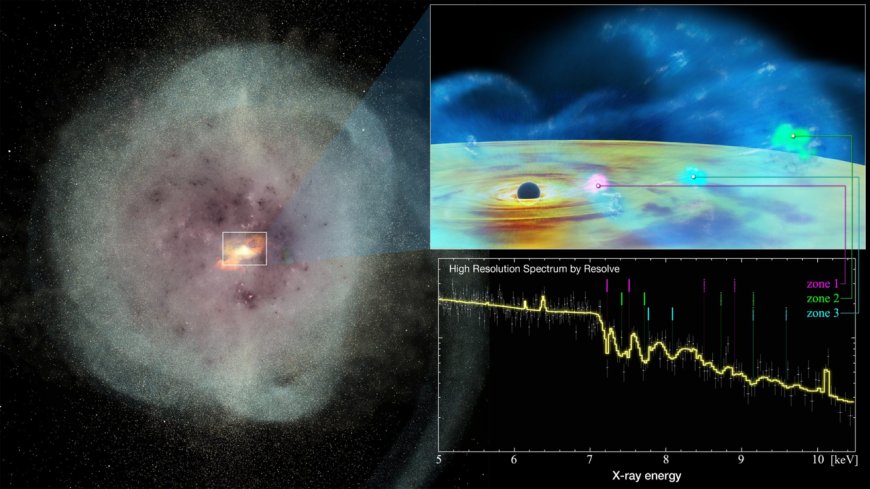 X-ray spacecraft watches monster black hole wake up and fire cosmic bullets at starburst galaxy