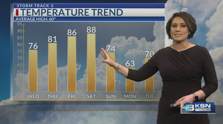 Storm Track 3 Forecast: Temperatures soar above average, sunny stretch ahead