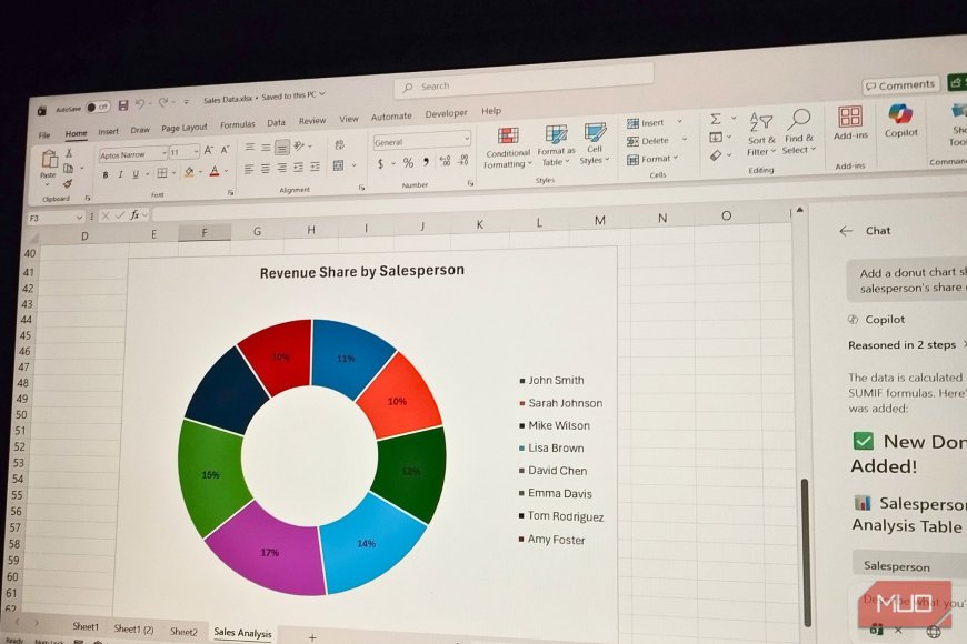 The only 5 Excel chart types normal people need — and when to use each