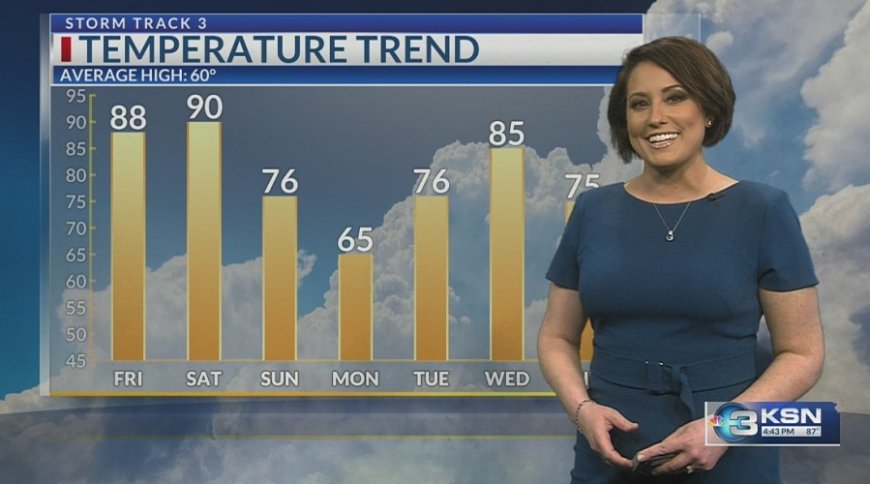 Storm Track 3 Forecast: Heading for summer, not spring, Friday into Saturday
