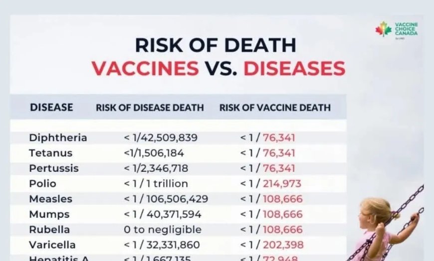 🚨56% OF AMERICANS NOW BELIEVE COVID SHOTS CAUSED MASS DEATHS & 80% Of Americans Believe In The Right To Refuse Vaccines!