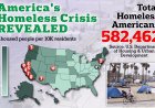 Truth About Americas Homeless Crisis