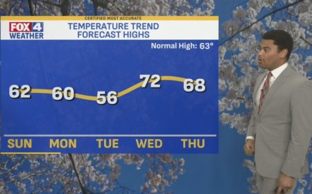 FOX4 Forecast: Nice Easter Sunday