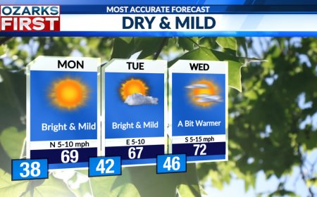 Dry spell continues, rain chances rise by Friday