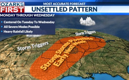 One more dry day before storm chances return