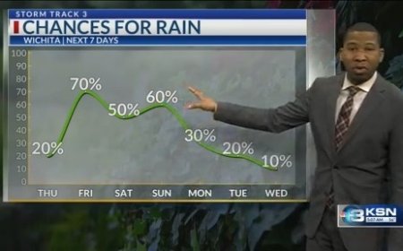 Much-needed moisture but be weather aware