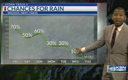 More chances for rain and storms ahead