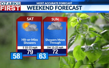 Rain returns, unsettled and stormy pattern ahead