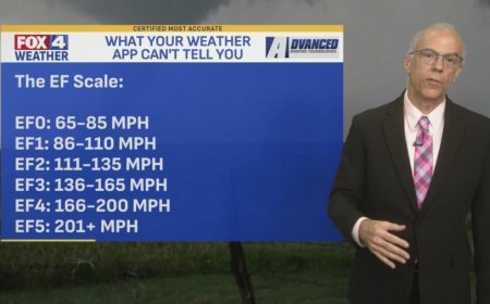 FOX4 Forecast: A calmer Thursday