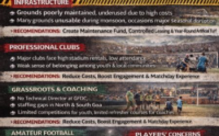 GOA FOOTBALL AT A CROSSROADS: GFDC SUMMIT FLAGS SYSTEMIC GAPS, OFFERS ROADMAP FOR REVIVAL