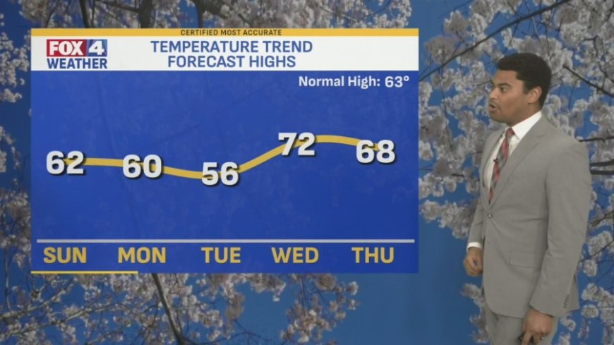 FOX4 Forecast: Nice Easter Sunday