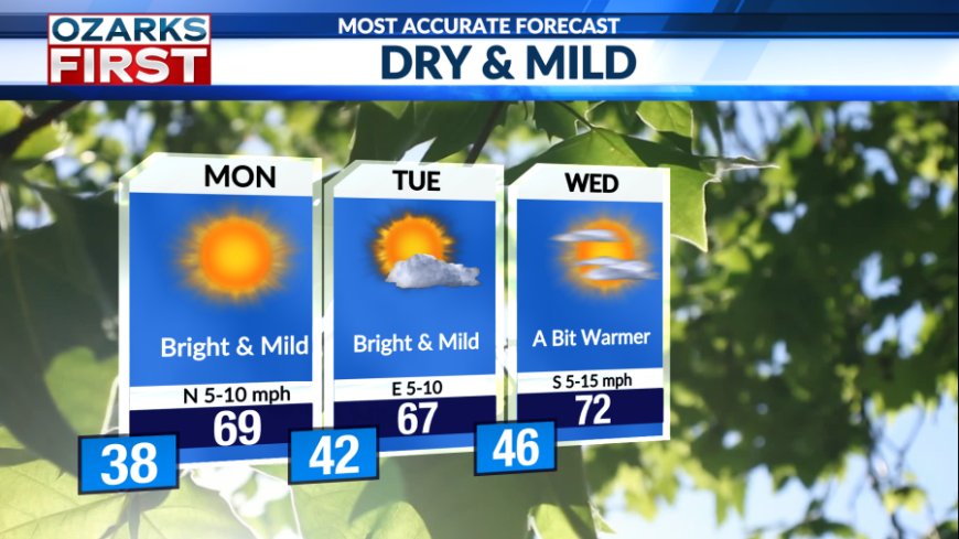 Dry spell continues, rain chances rise by Friday