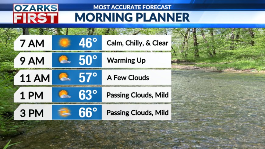 Sunny 60s give way to scattered thunderstorms this weekend