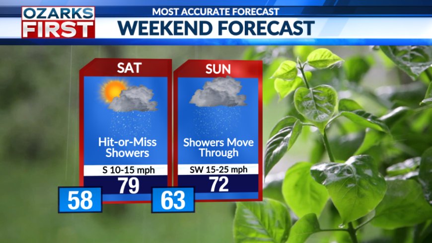 Rain returns, unsettled and stormy pattern ahead