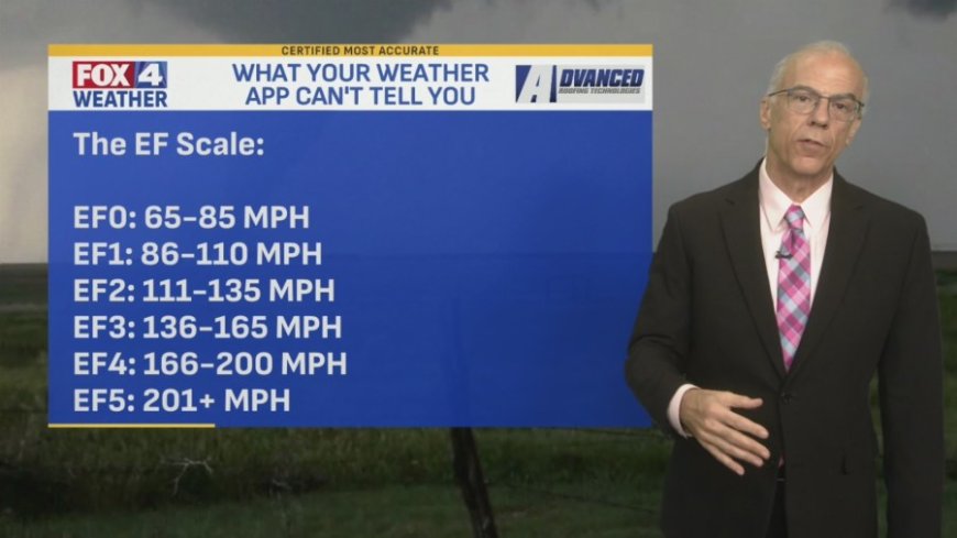 FOX4 Forecast: A calmer Thursday