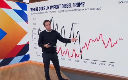 <a href='https://news.sky.com/video/britain-is-running-low-on-diesel-how-worried-should-we-be-13591501'>Britain is running low on diesel - how worried should we be?</a>