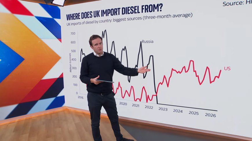 <a href='https://news.sky.com/video/britain-is-running-low-on-diesel-how-worried-should-we-be-13591501'>Britain is running low on diesel - how worried should we be?</a>